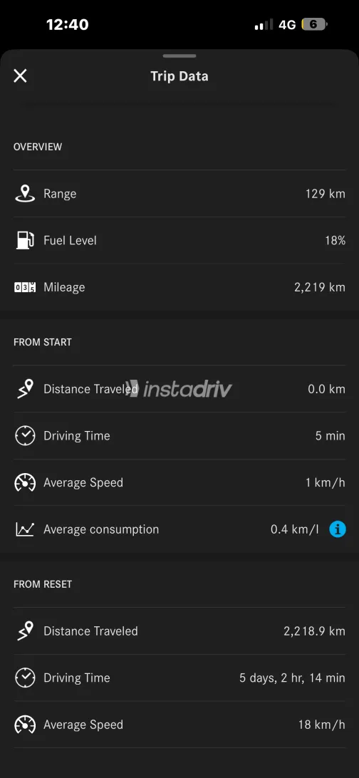 مرسيدس E 200 2025 أبيض مستعملة للبيع - 7