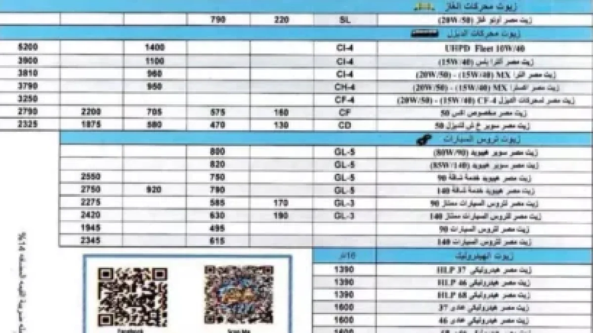 Egyptian Petroleum Company Announces New Engine Oil Price List for July 2025