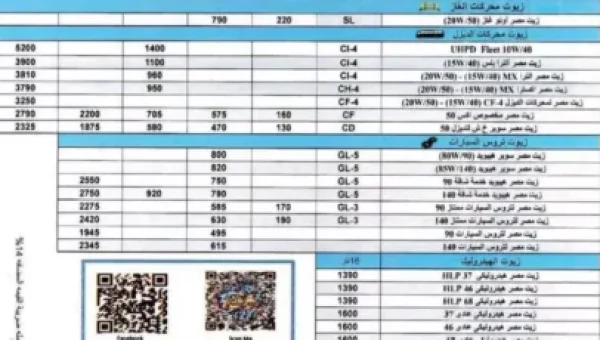 Egyptian Petroleum Company Announces New Engine Oil Price List for July 2025