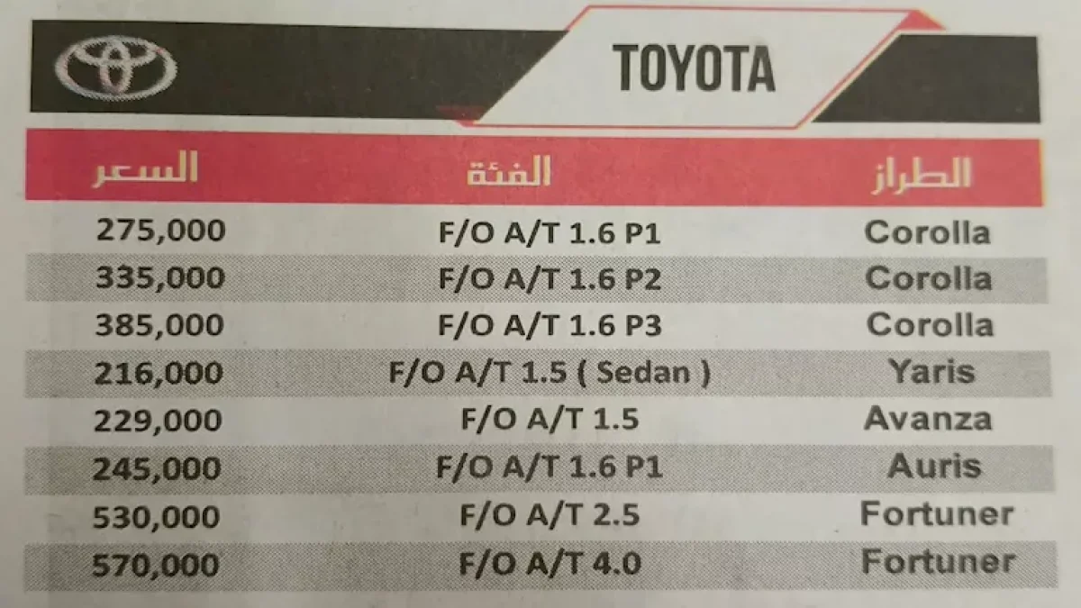 صني بـ185 ألف جنيه وكورولا بـ275 ألفًا.. كيف تضاعفت أسعار السيارات في 10 سنوات؟